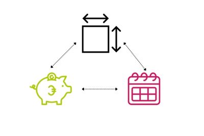 shema d'un triangle représentant le périmètre d'un projet budget qualité calendrier