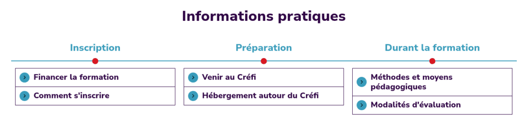 Copie d'écran de la timeline des infos pratiques sur format ordinateur.